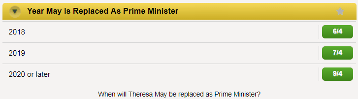 Odds on when Theresa May will be replaced as Prime Minister
