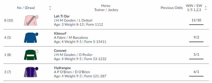 Fillies & Mares Stakes 2018