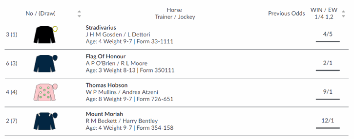 Long Distance Cup 2018