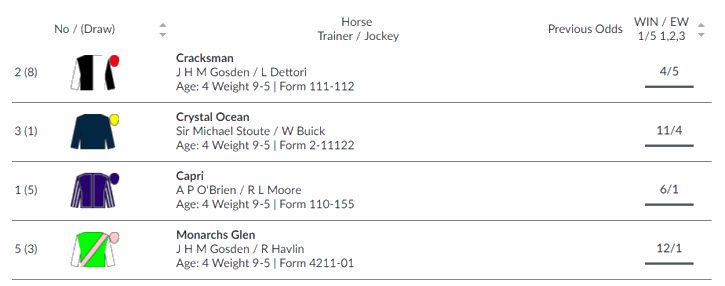 Champion Stakes 2018