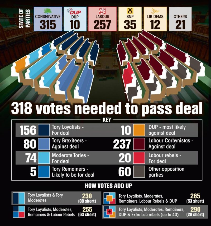Votes needed to pass brexit deal
