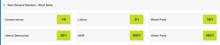 Most Seats at Next General Election Odds