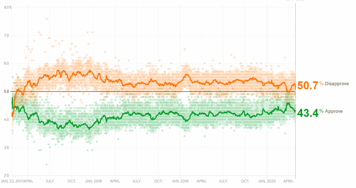 Trump Approval Rating