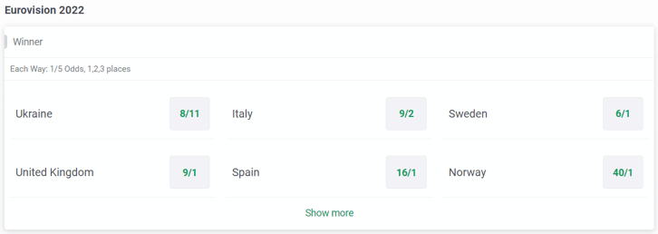 Eurovision 2022 Odds